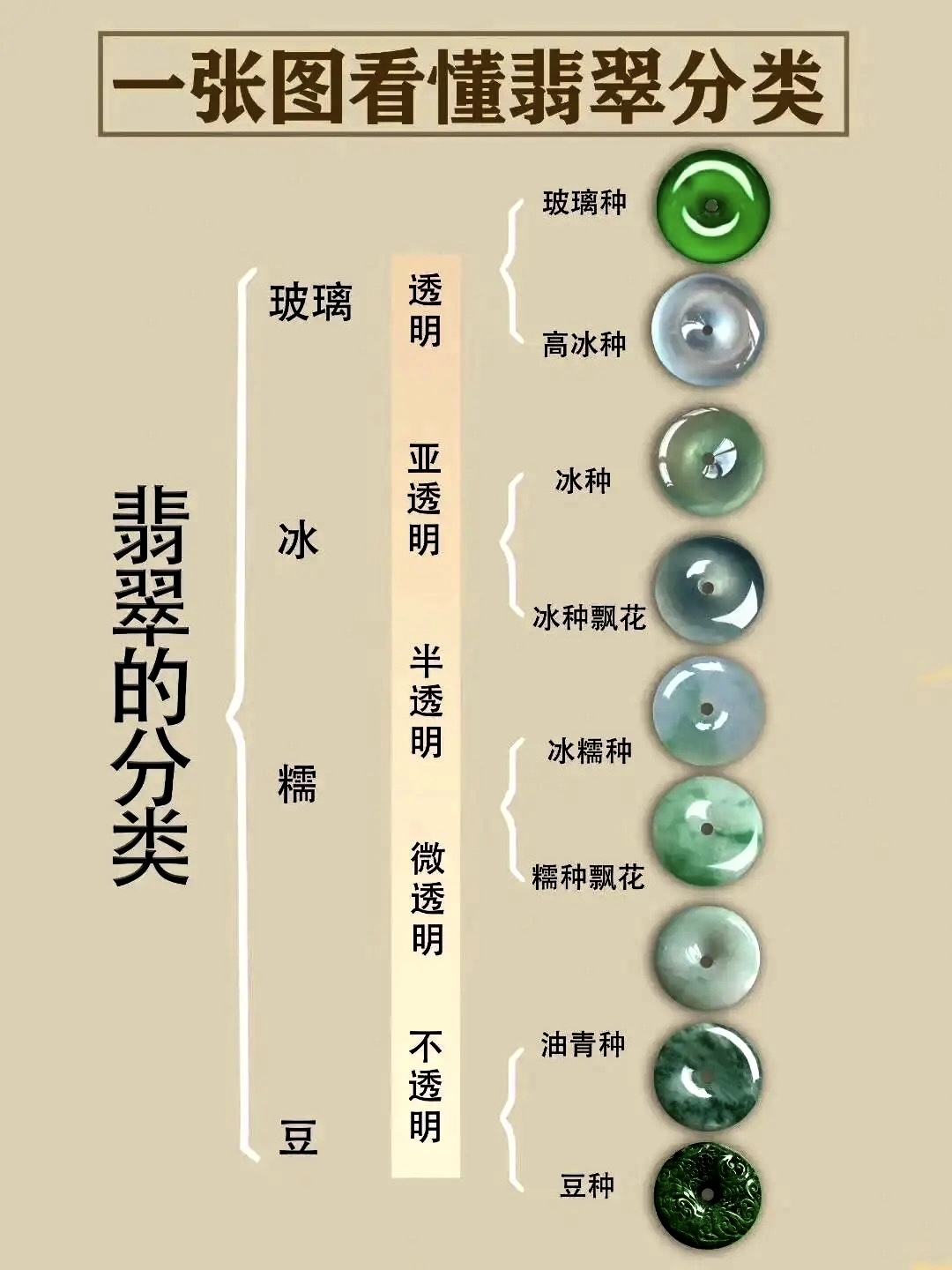 玉和翡翠有什么区别哪个价值大一点的简单介绍 第2张