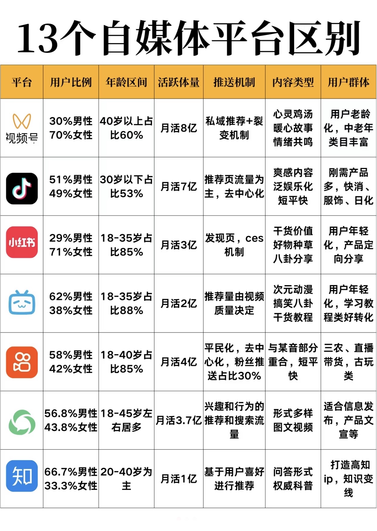 九大自媒体写作平台(九大自媒体写作平台排名)