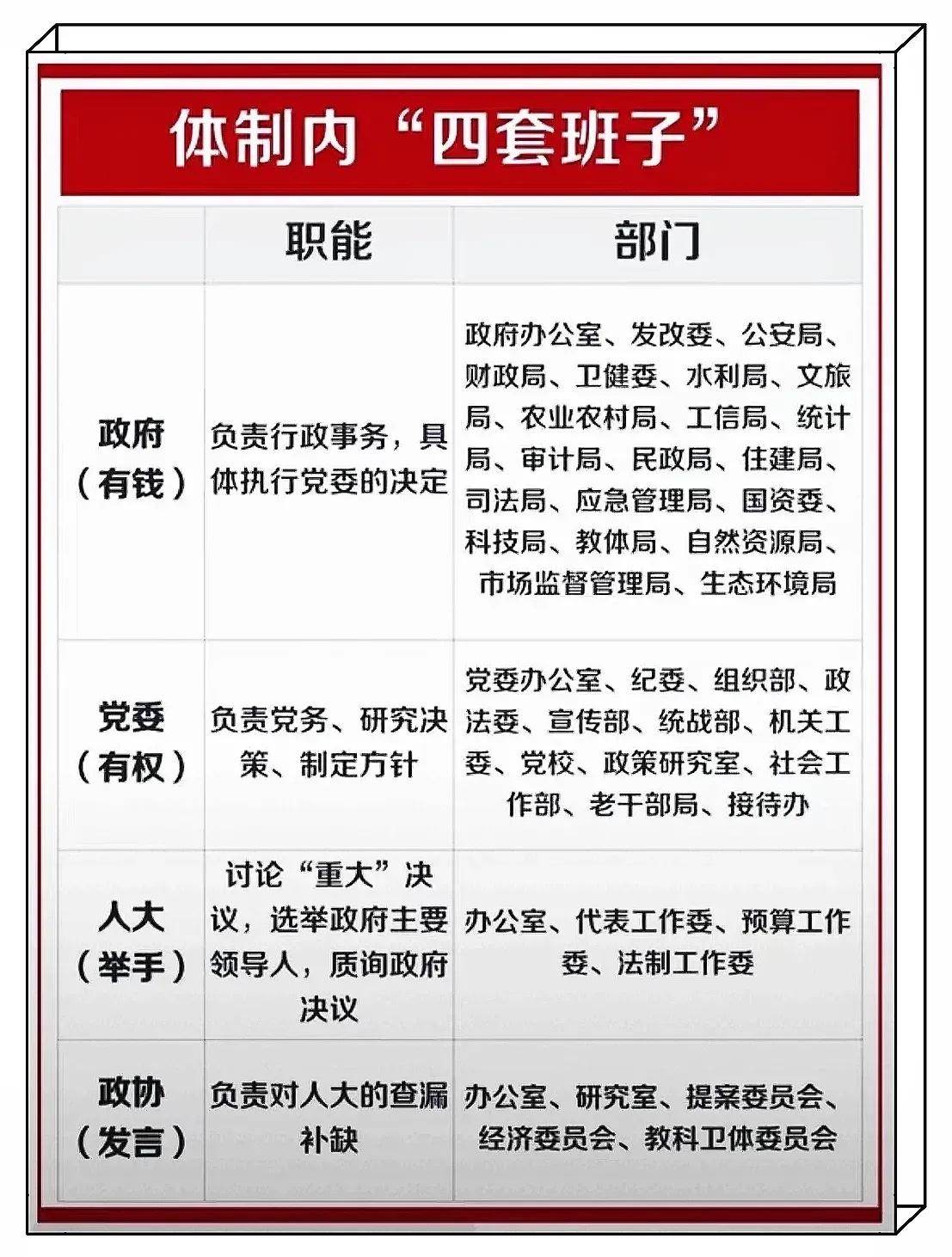 四部委规模标准