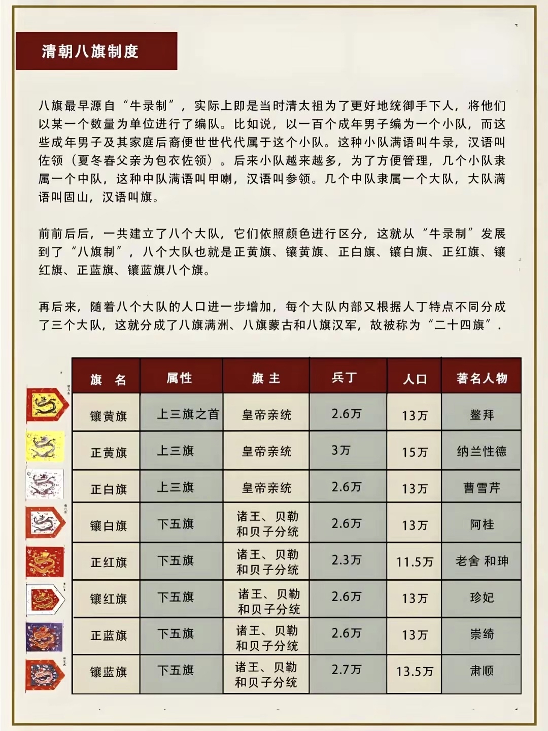 历年选秀 结果全解 从状元到相关图片2
