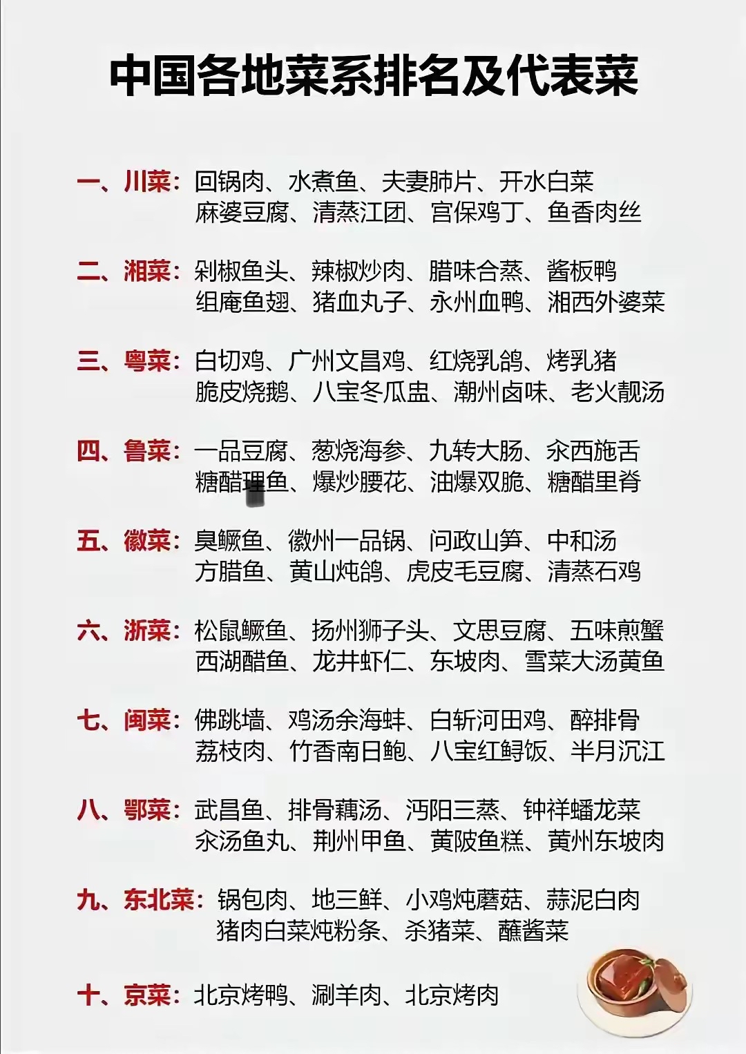 一图看懂我国各地菜系排名及代表名菜,除了鲁菜排名高