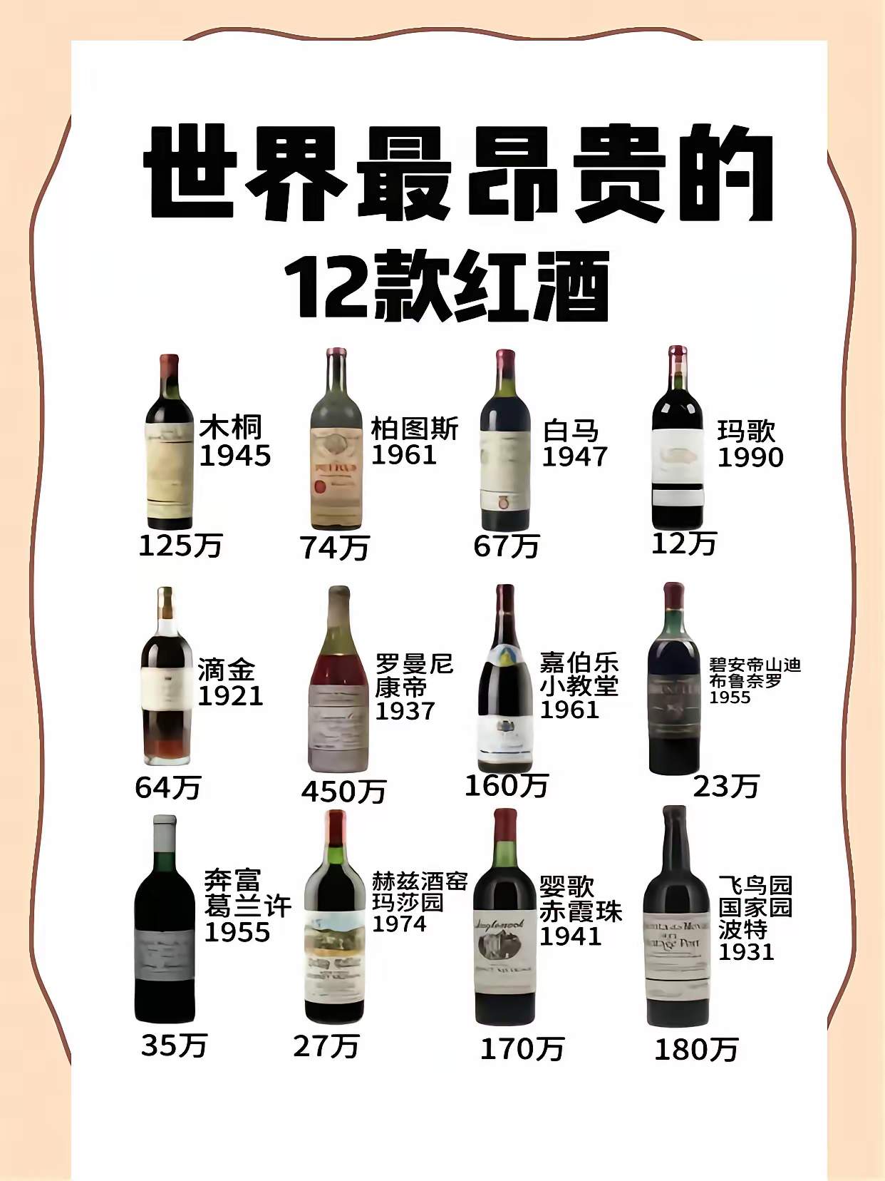 世界葡萄酒的十大品牌(世界葡萄酒的十大品牌排名) 世界葡萄酒的十大品牌(世界葡萄酒的十大品牌排名)
