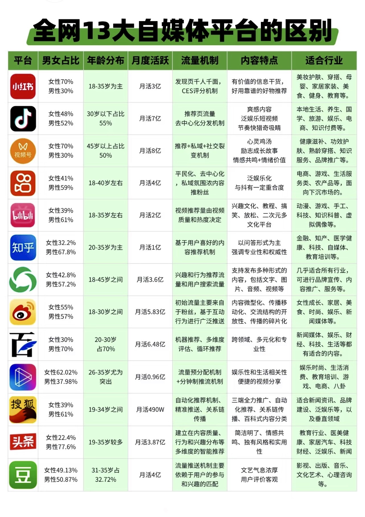 短视频自媒体平台排行榜2020(短视频自媒体平台排行榜2020年)