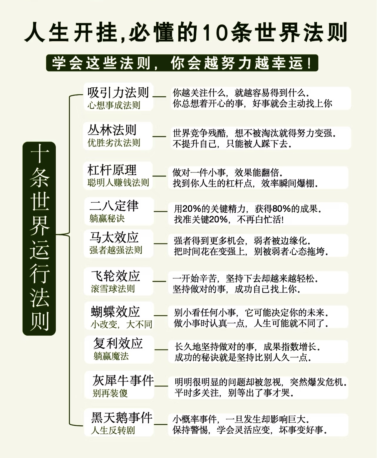 复利图示