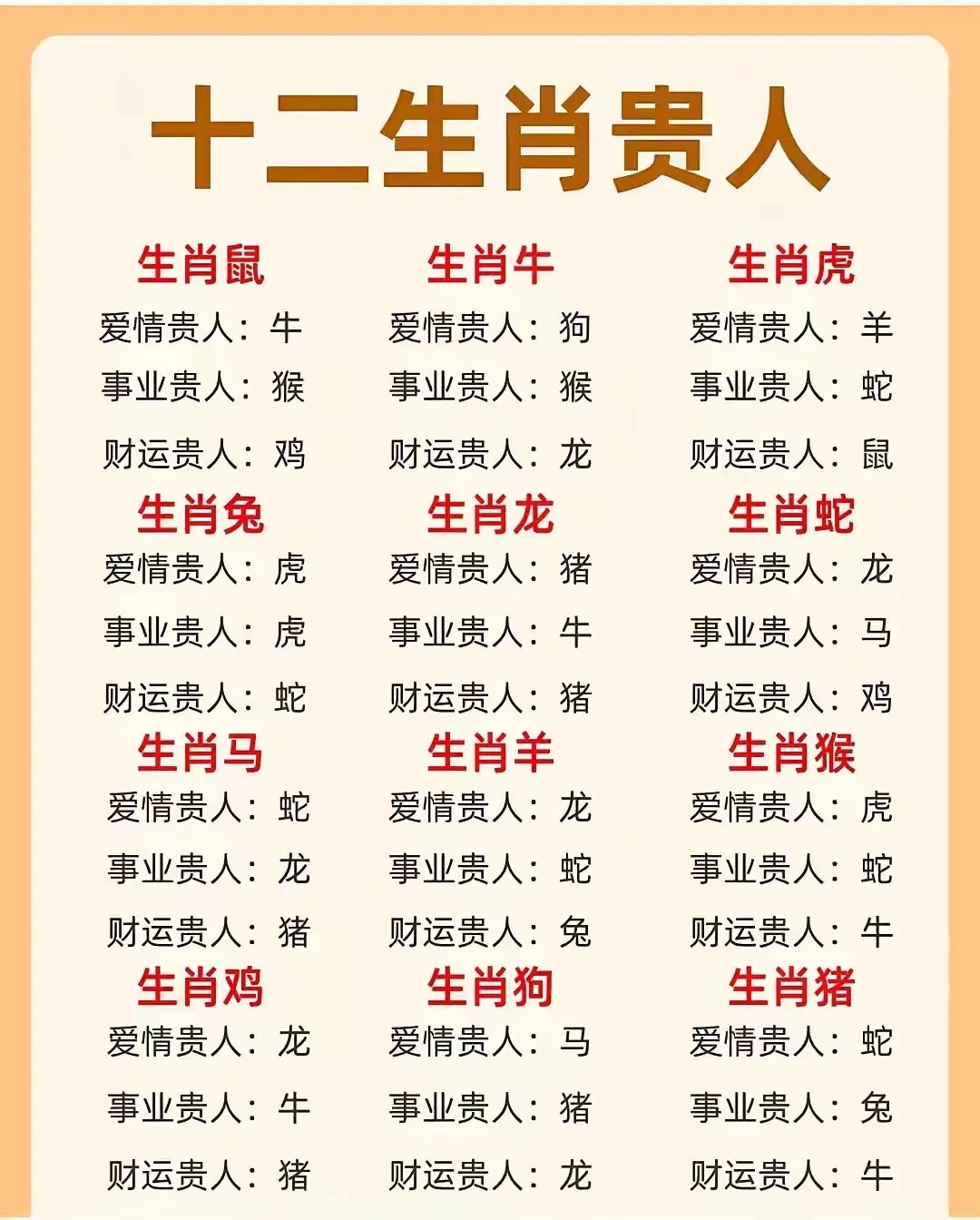 三天生肖运势大全(未来三天运势)