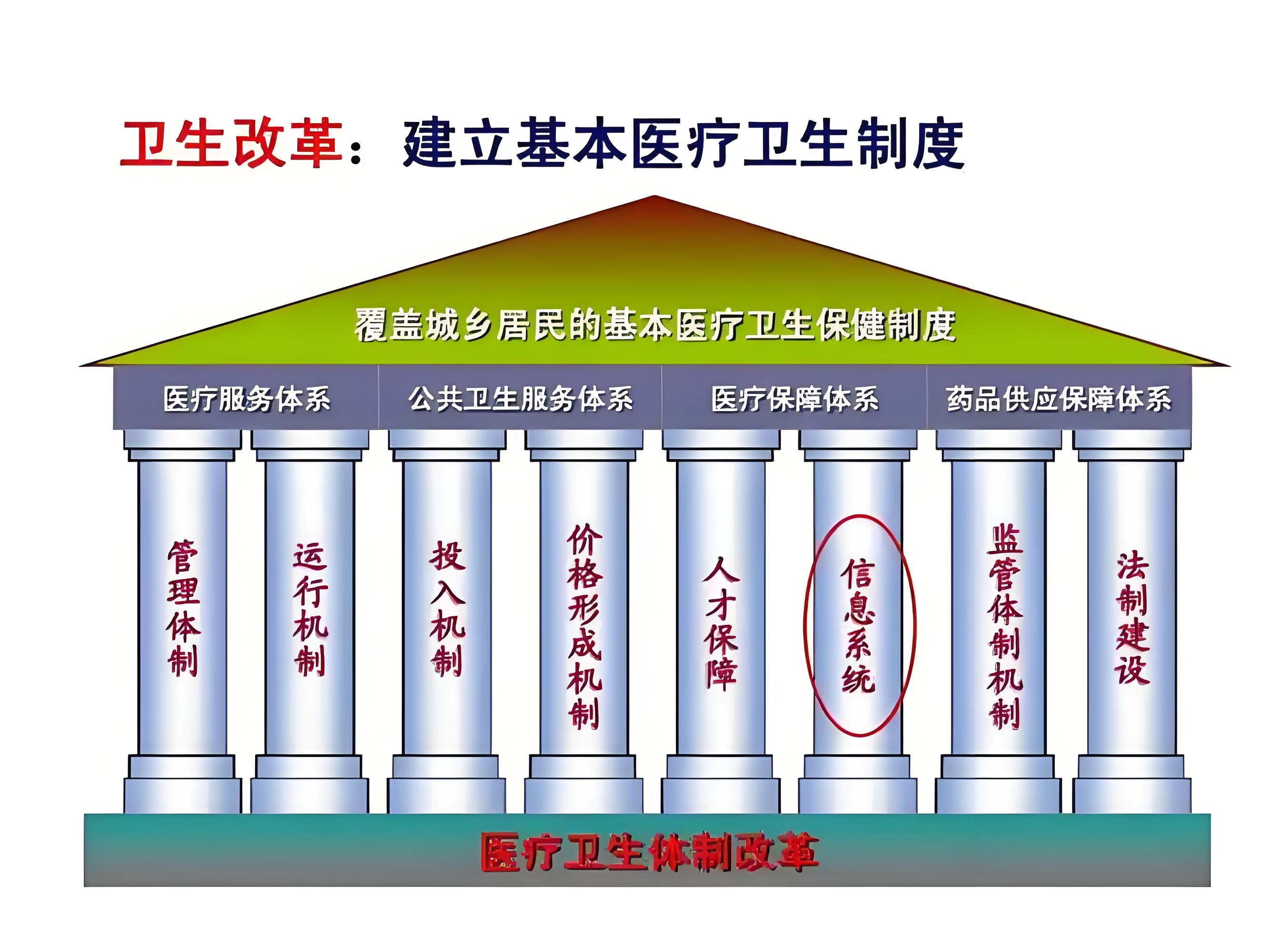 《党的二十届三中全会擘画医药卫生体制改革新篇》