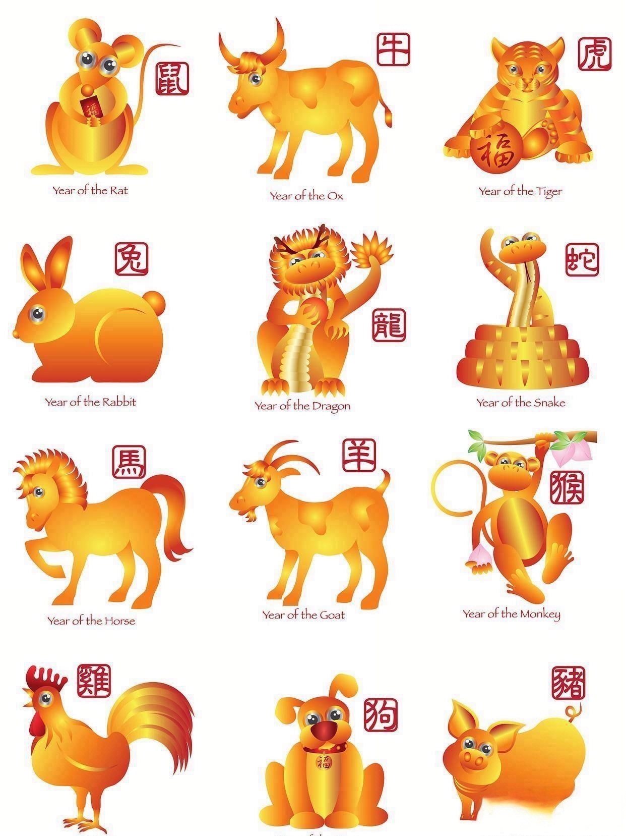 王麒先十二生肖运势(2025十二生肖每月运势)