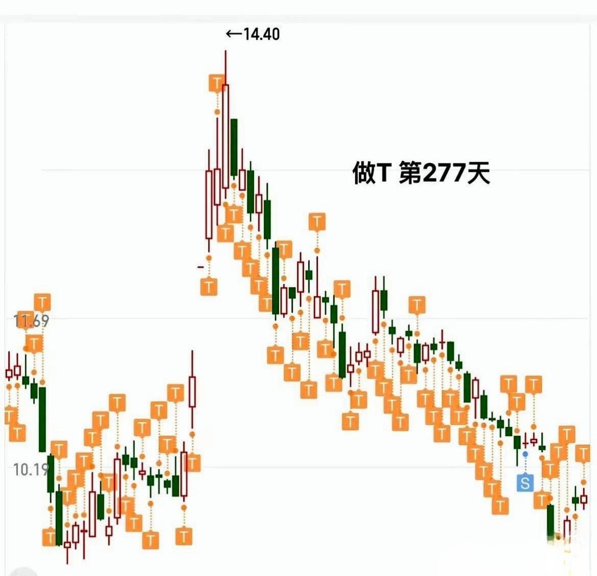 头条股票怎么分析数据