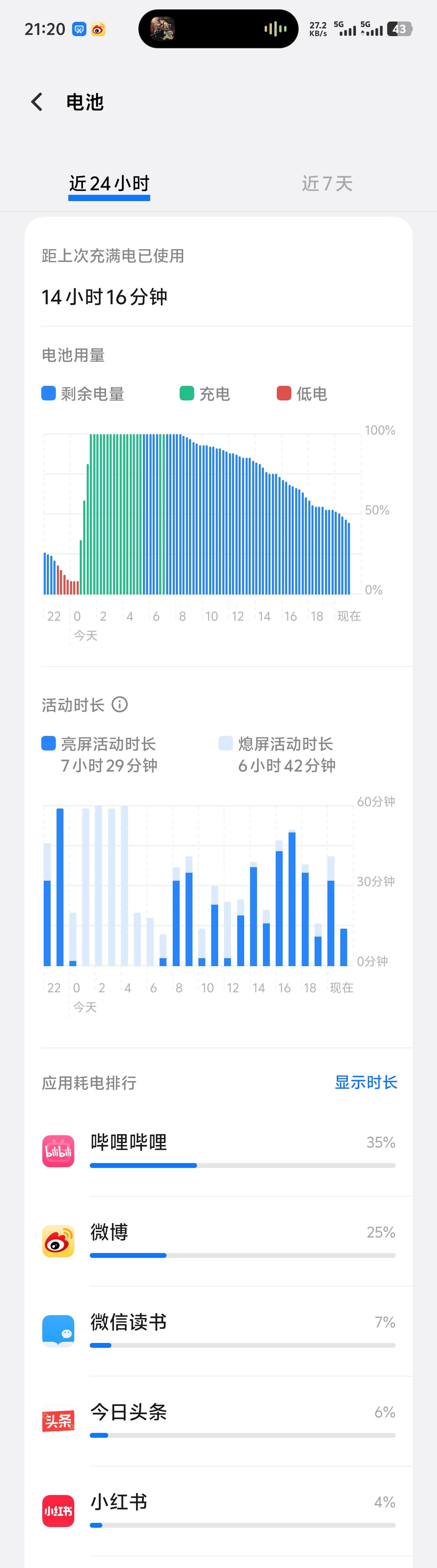 时间手机使用时间的照片23小时vivo屏幕活动时间屏幕时间使用7个vivo