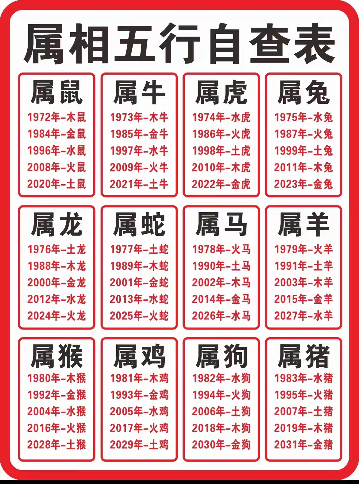 最新高危生肖运势表格下载(最新高危生肖运势表格下载)