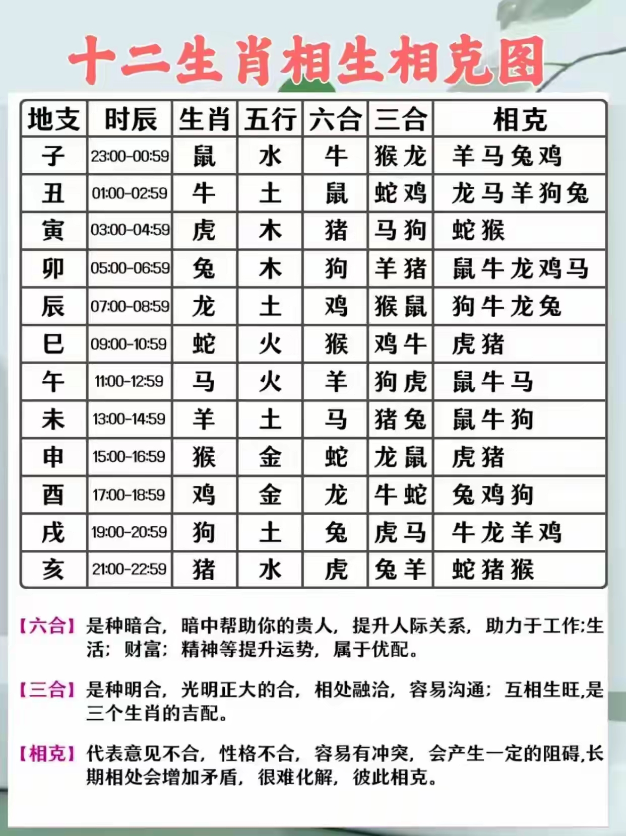 十二生肖命理运势图解(十二生肖运势详解最新完整版)