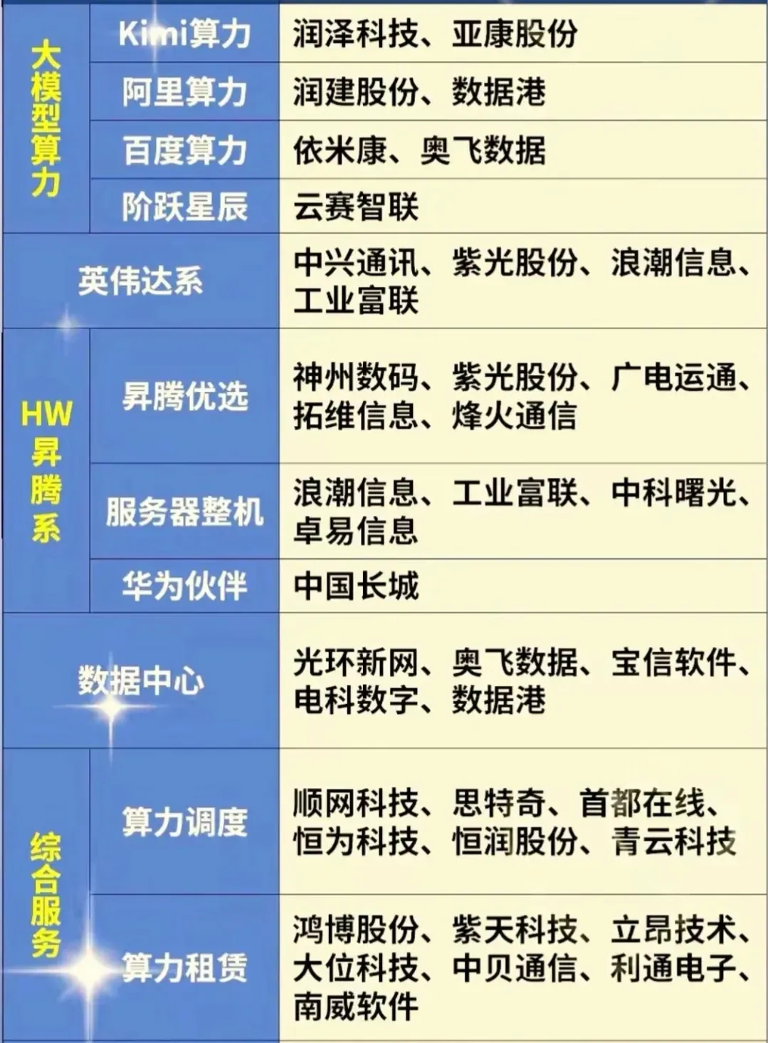科技龙头股排名前十名(科技龙头股排名前十名股票)