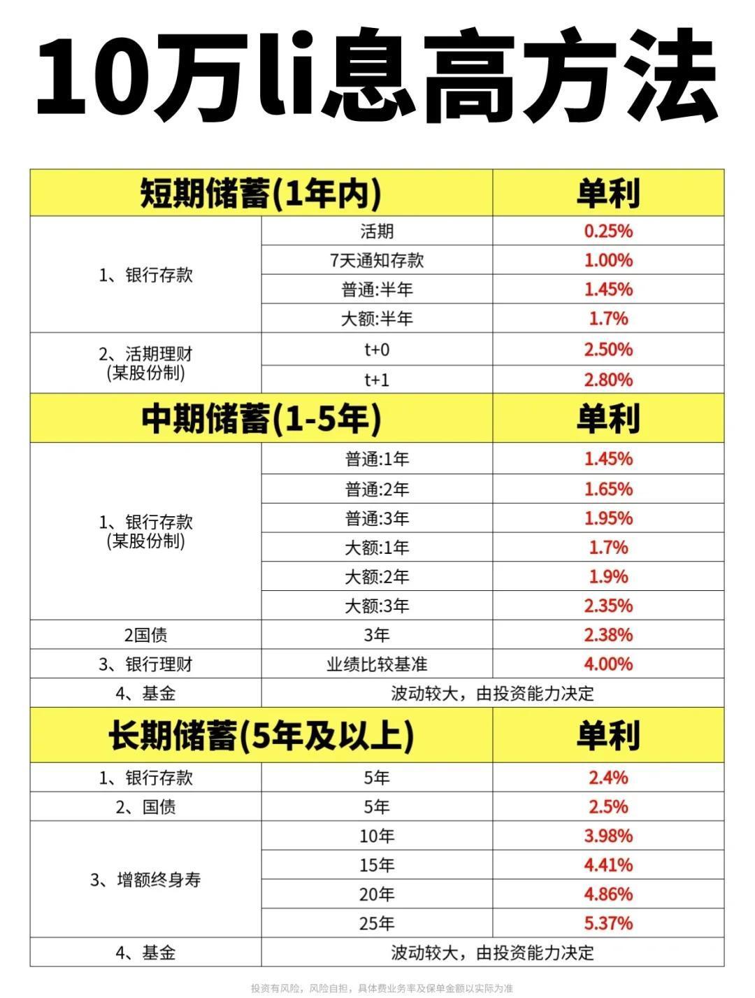 银行存款套路深?利率骤变省下2000看懂攻略少踩坑