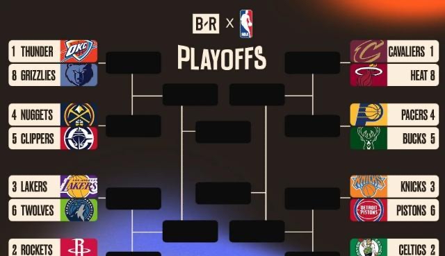 排名西部 与东部排 深度解析相关图片4