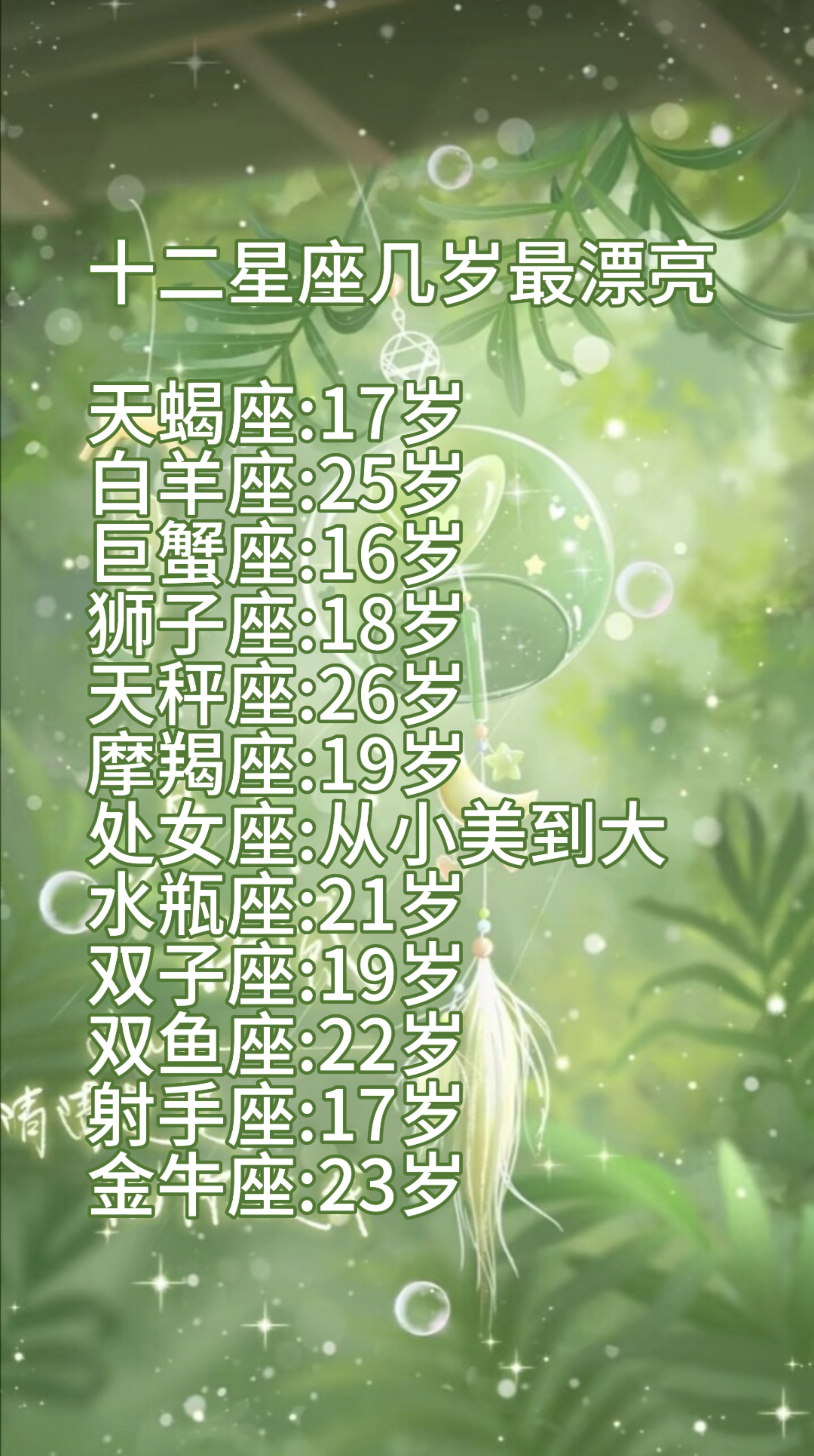 十二星座各有独特的命运轨迹,而在颜值方面,也