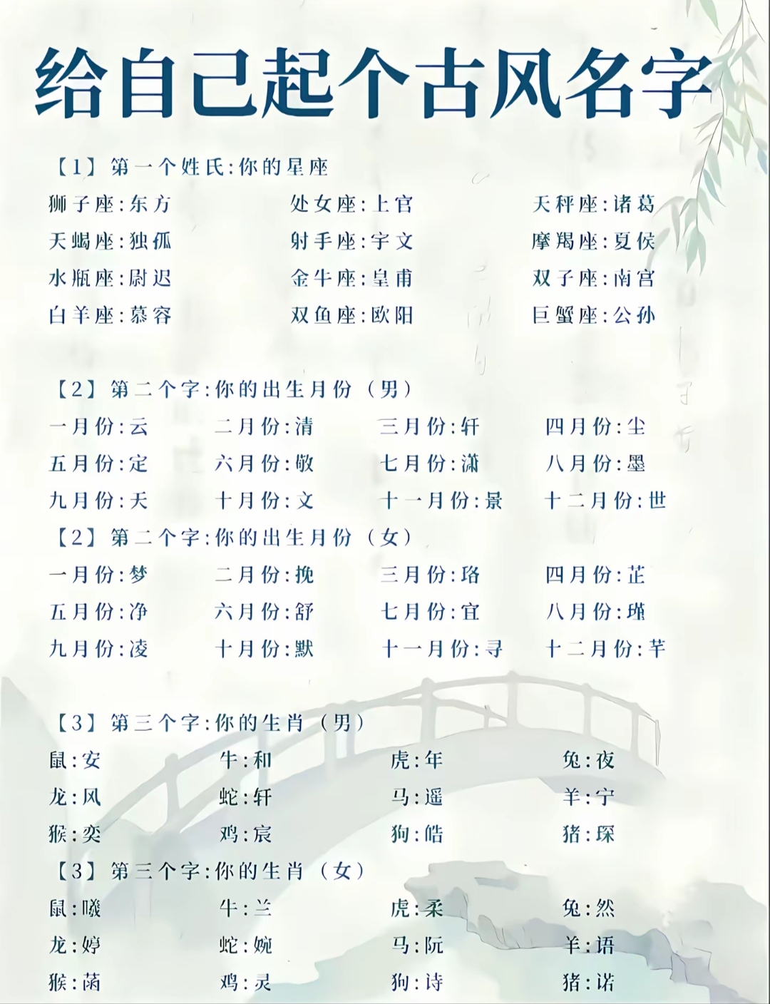 把你的星座出生月份生肖对应图中的文字给自己起个古风名字吧动态