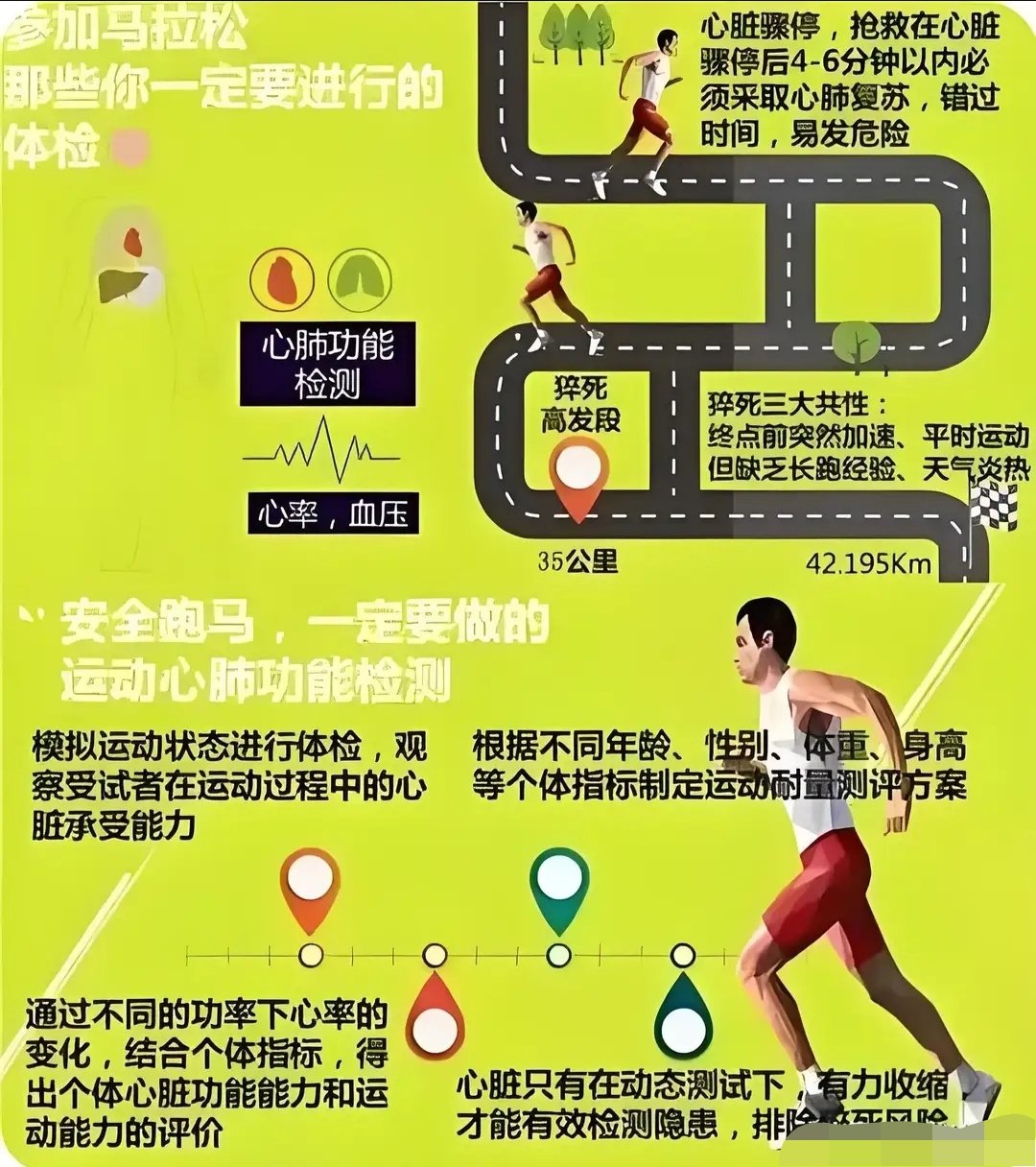 4月9日山东小伙姜太管在马拉松活动中猝死的消息在网上流传引发人们