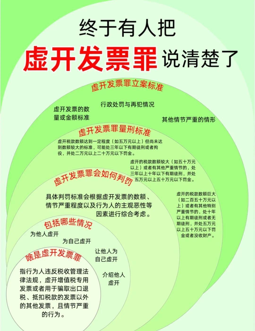 企业发票红线警示这6种虚开发票行为一踏就违法