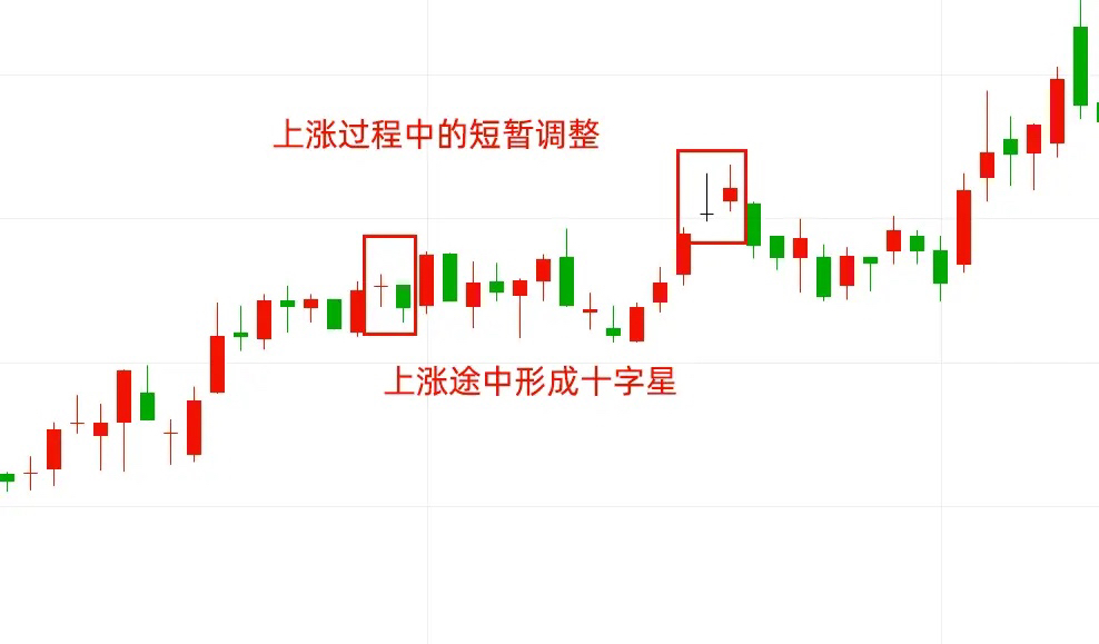用k线理论分析股票
