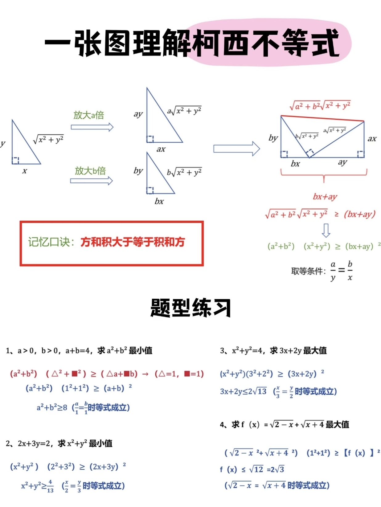 一张图理解柯西不等式
