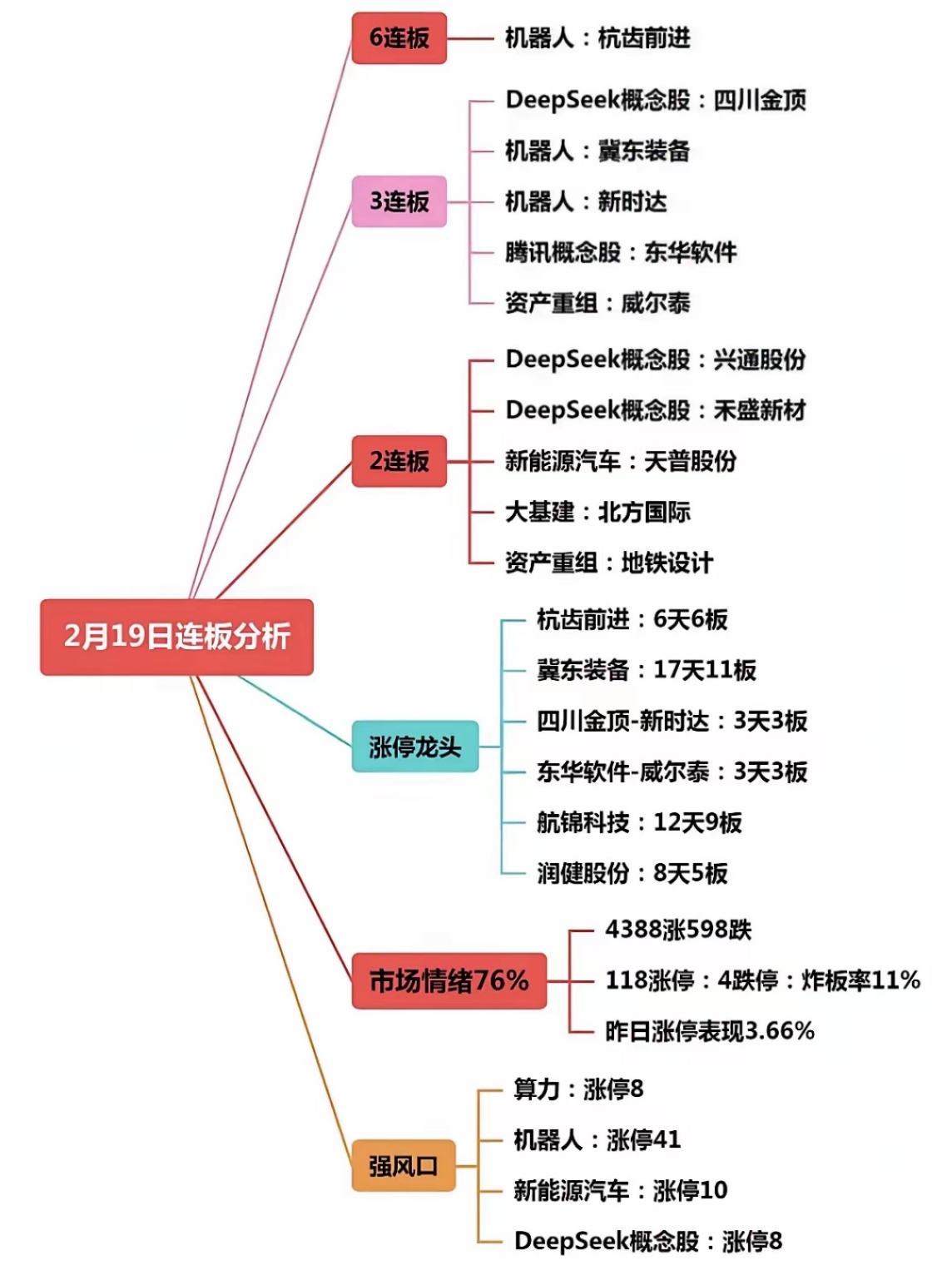 股票56个板块一览表=股票56个板块一览表口诀