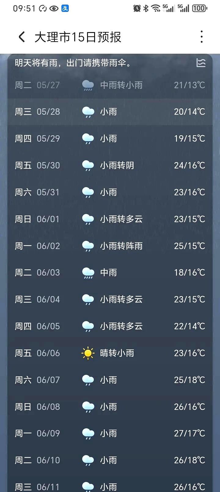 大理一周天气预报在线