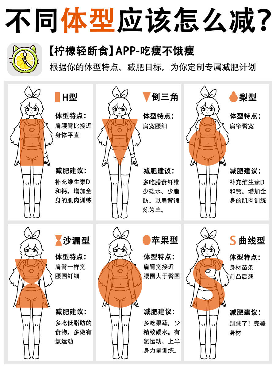 胖就胖大腿是什么原因为什么在线