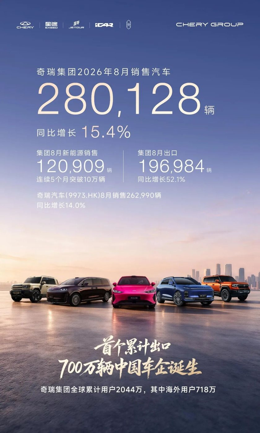 【奇瑞 2026年8月销量】