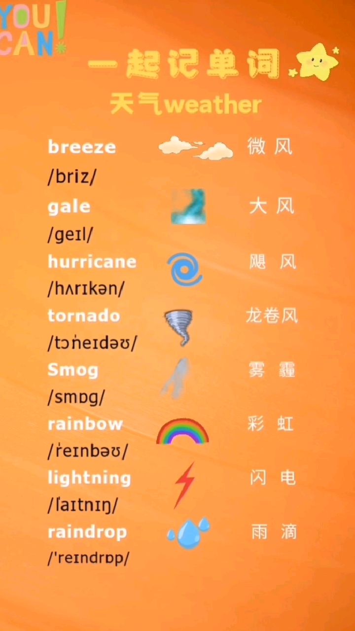 天气的英文有哪些