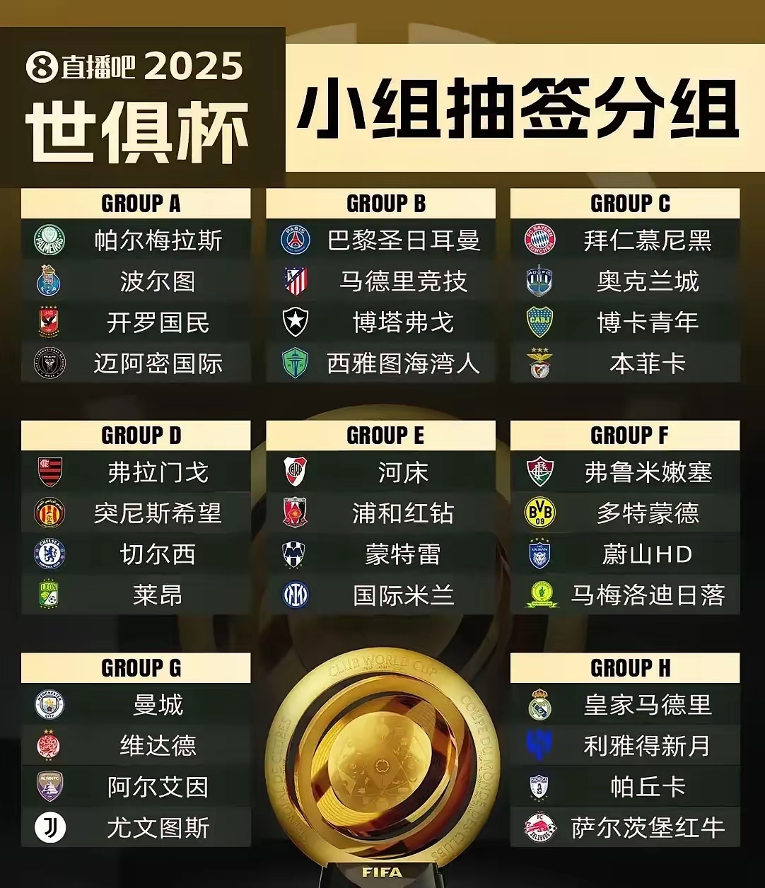 如果皇马拿世俱杯冠军加上欧冠八强奖金