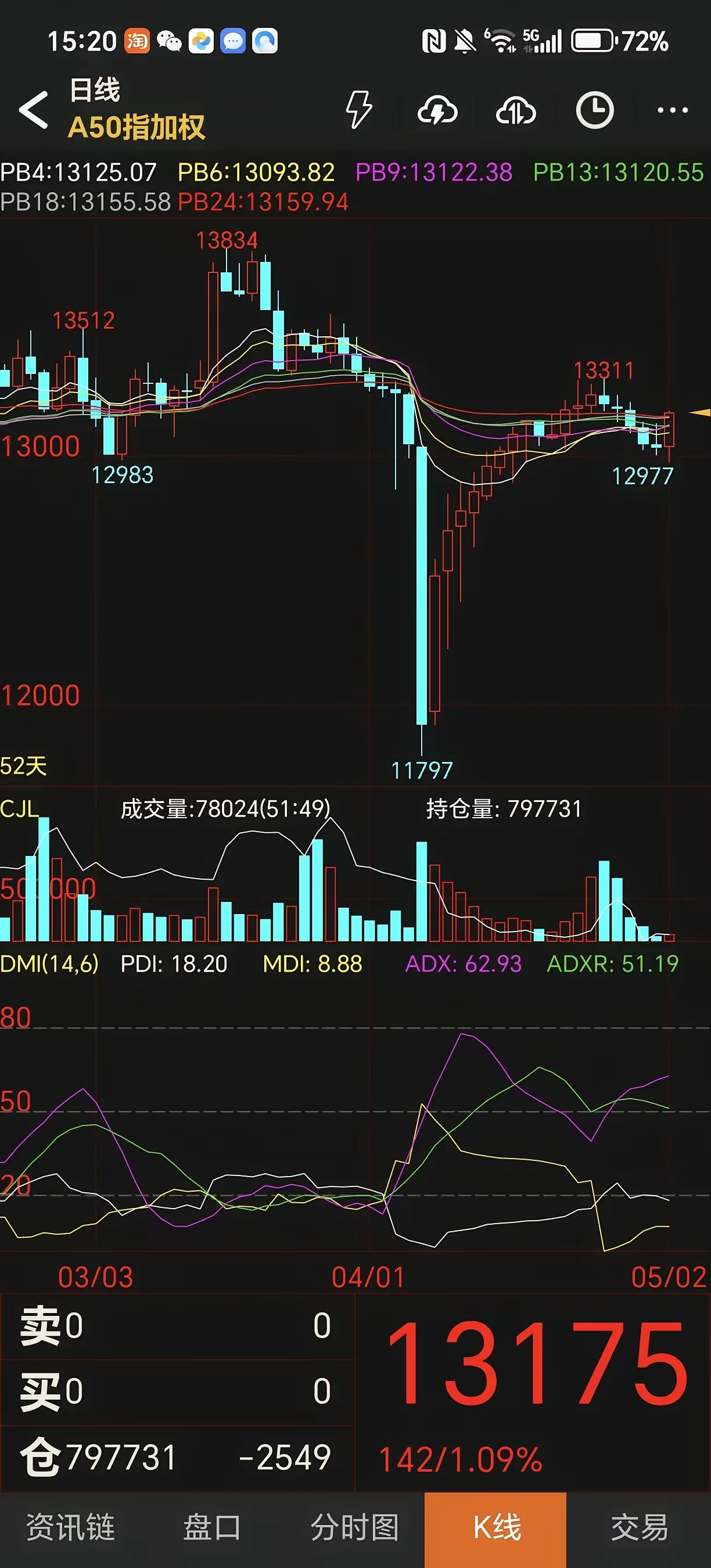 维力医疗股票行情财经须知
