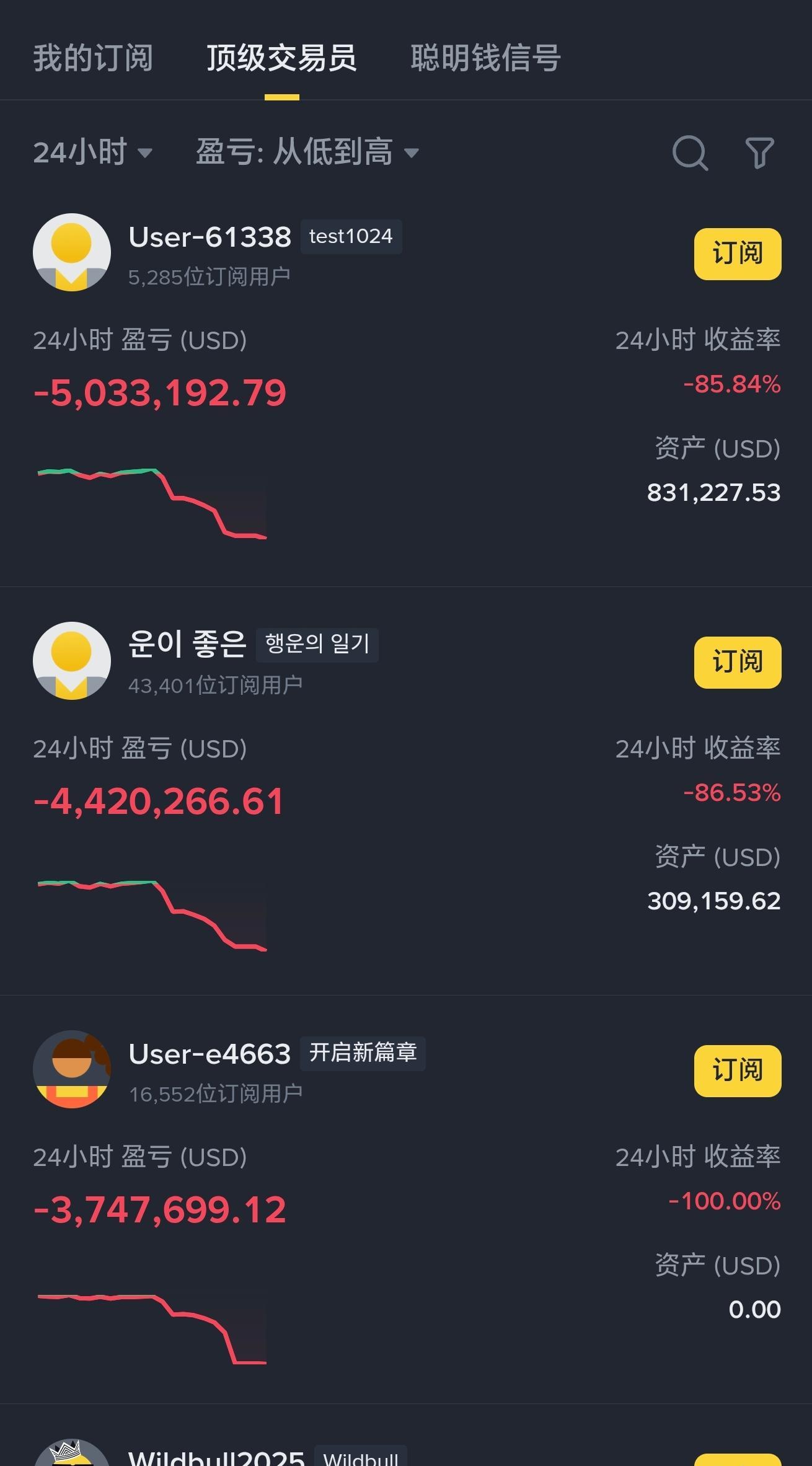 币圈交易所排行(币圈交易所排行榜最新) 币圈交易所排行(币圈交易所排行榜最新)