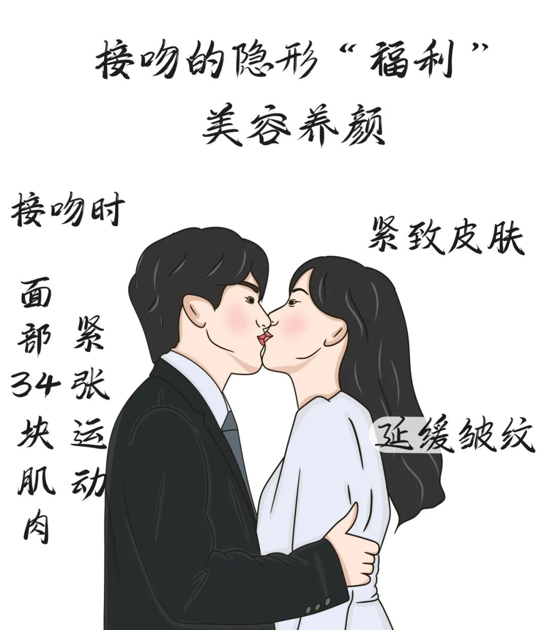 为什么亲吻要闭眼