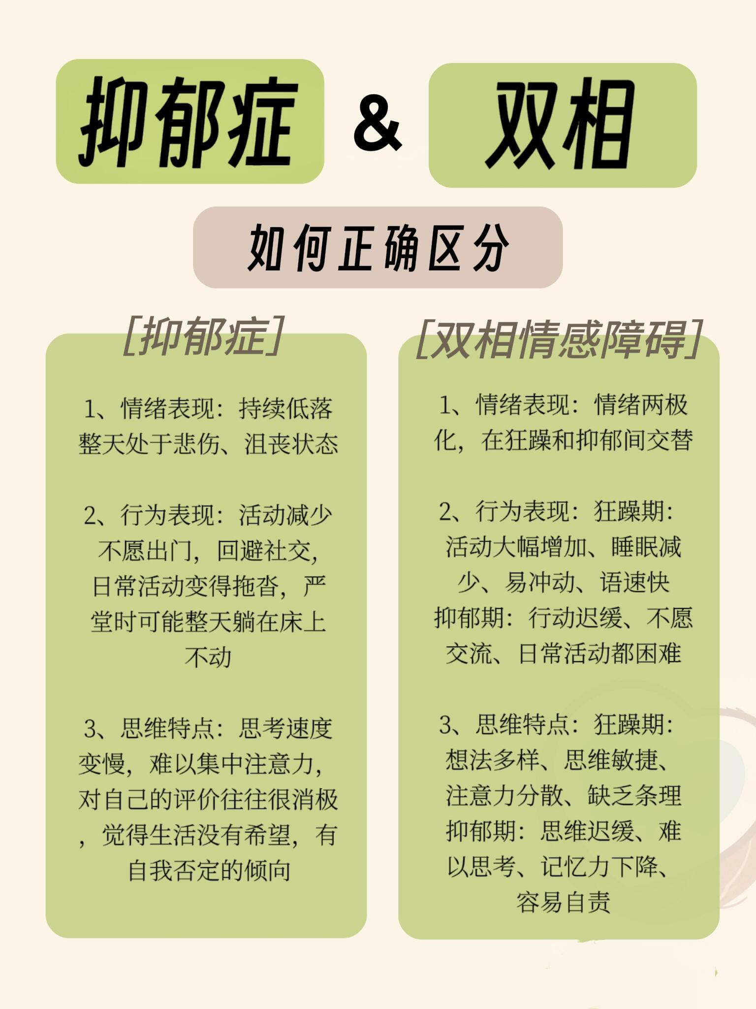 抑郁症治疗：社会与医学的进步