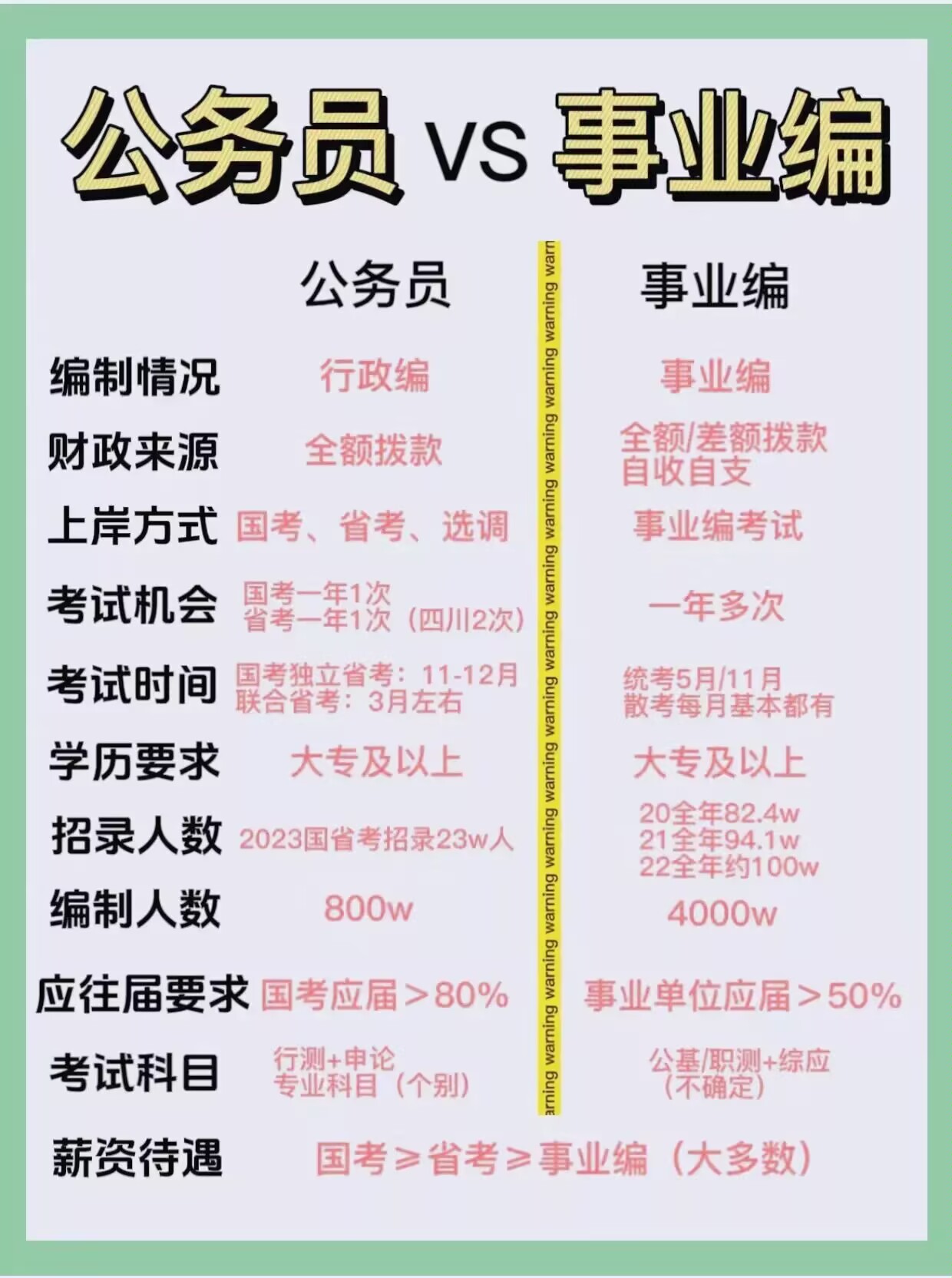 财政学专业考公务员有优势吗(财政学专业考公务员有优势吗知乎)