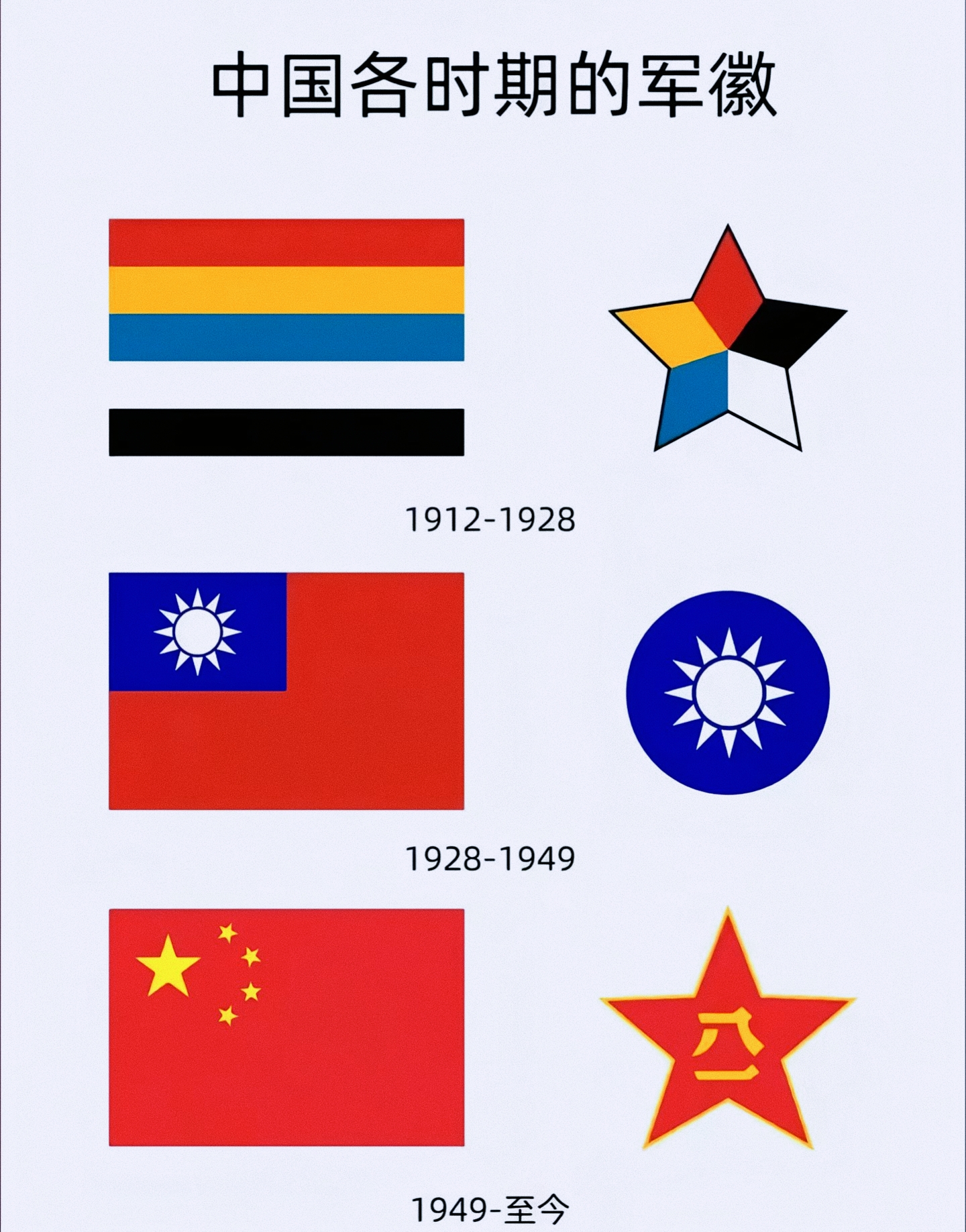 1928-1949年青天白日徽.1949年至今八一军徽闪耀新生政权