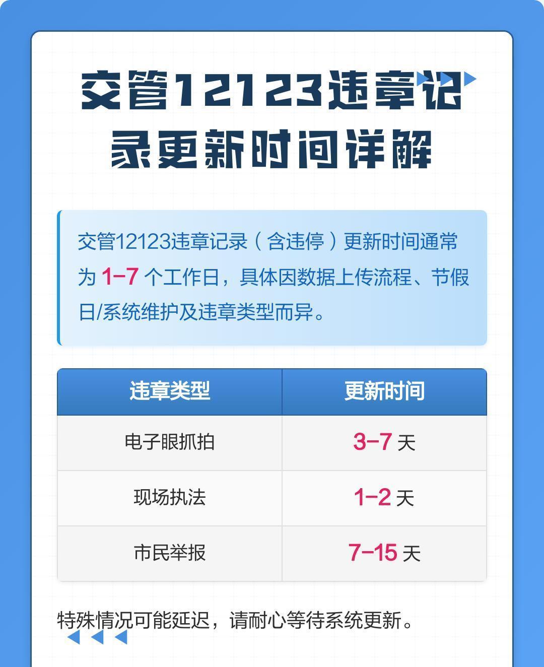 交管12123违章短信提醒怎么设置时间 交管12123违章短信提醒怎么设置时间