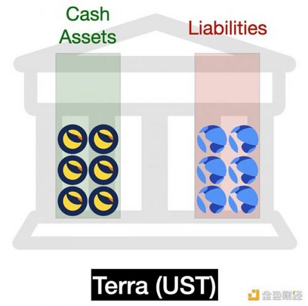 Dragonfly 合伙人详述 Terra 消亡史：UST 的崛起与衰落