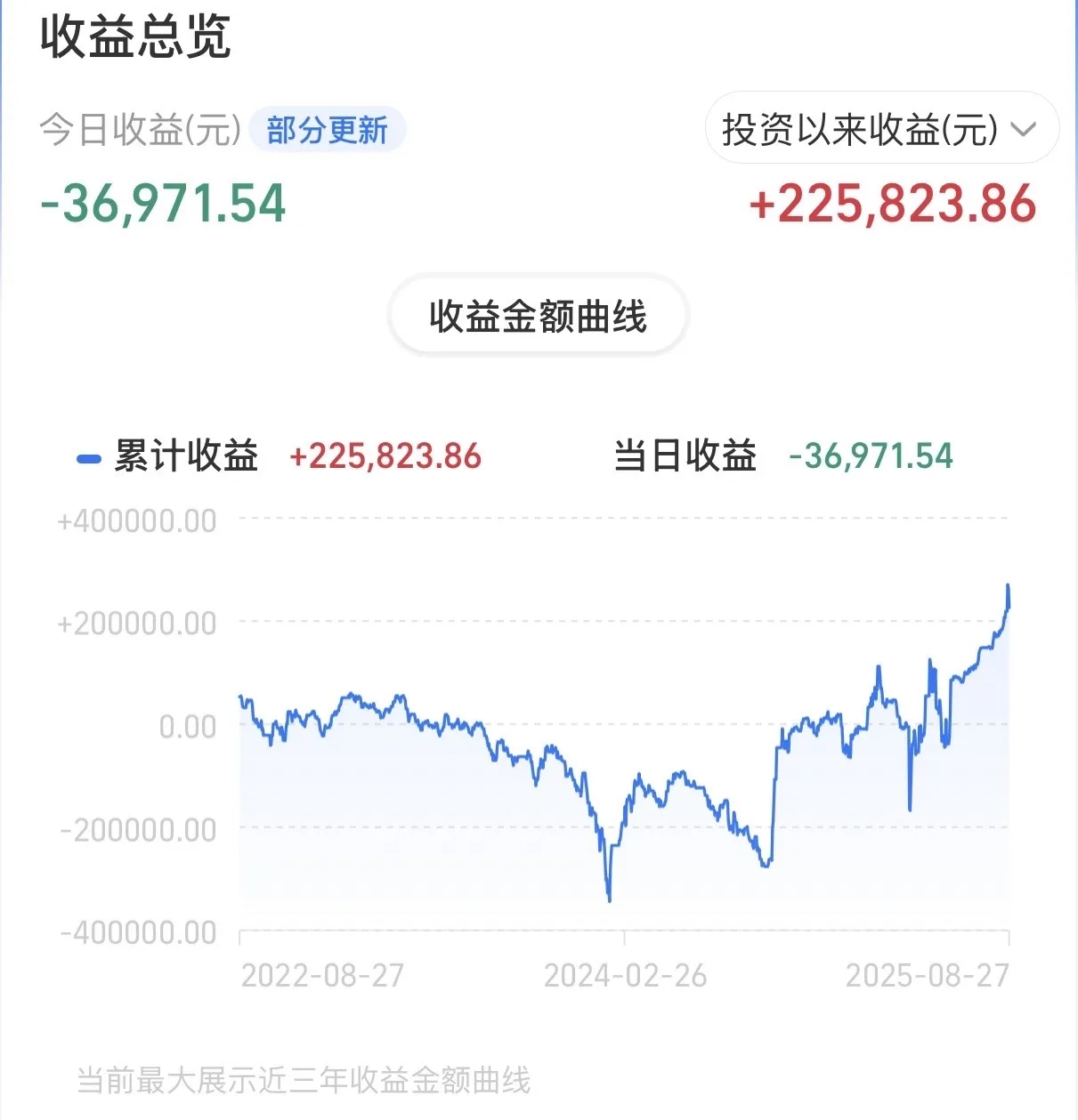 百度股价