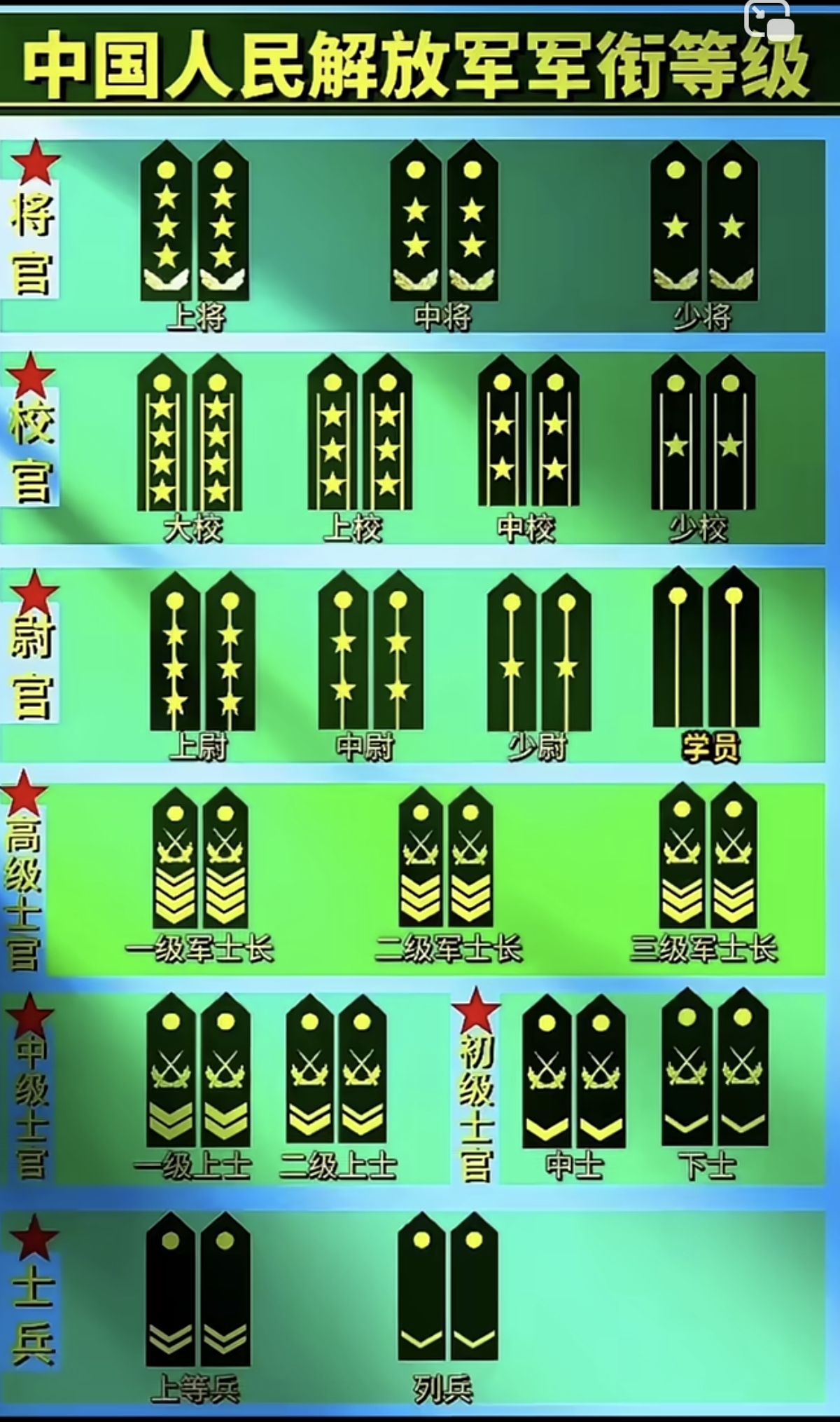 中国人民解放军军衔