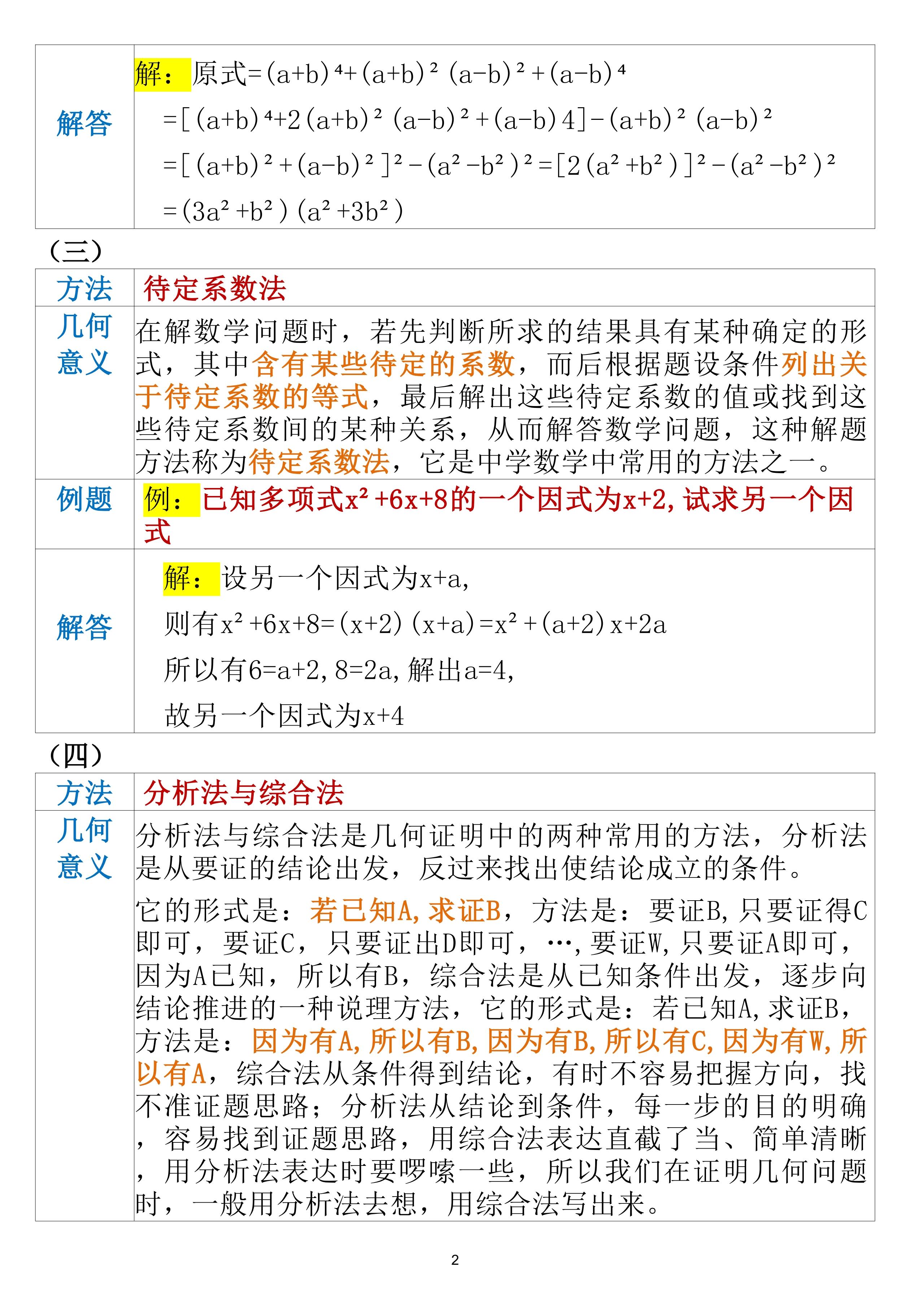 关于中考选择题技巧（全科通用）的信息