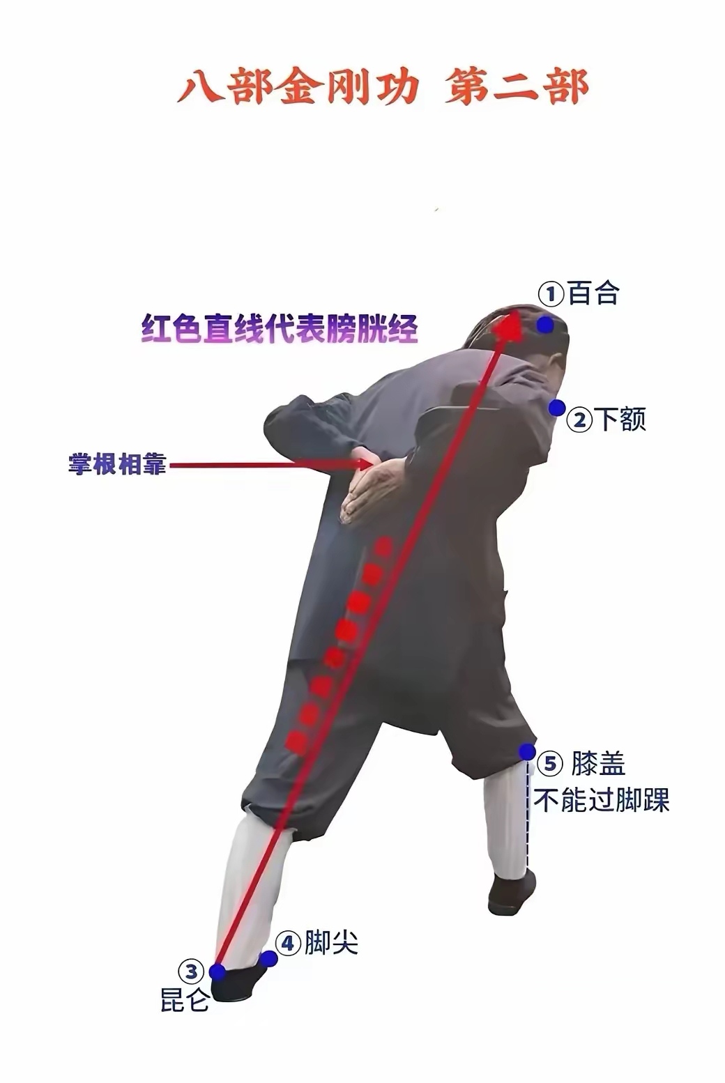 我家那位坚持练习这套功法七百多天,原本脖子侧面有个小疙瘩明显缩小