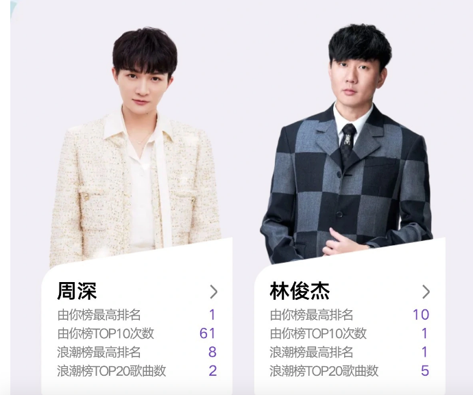 腾讯音乐榜发布2023年中榜单,周深,林俊杰等获最佳表现歌手