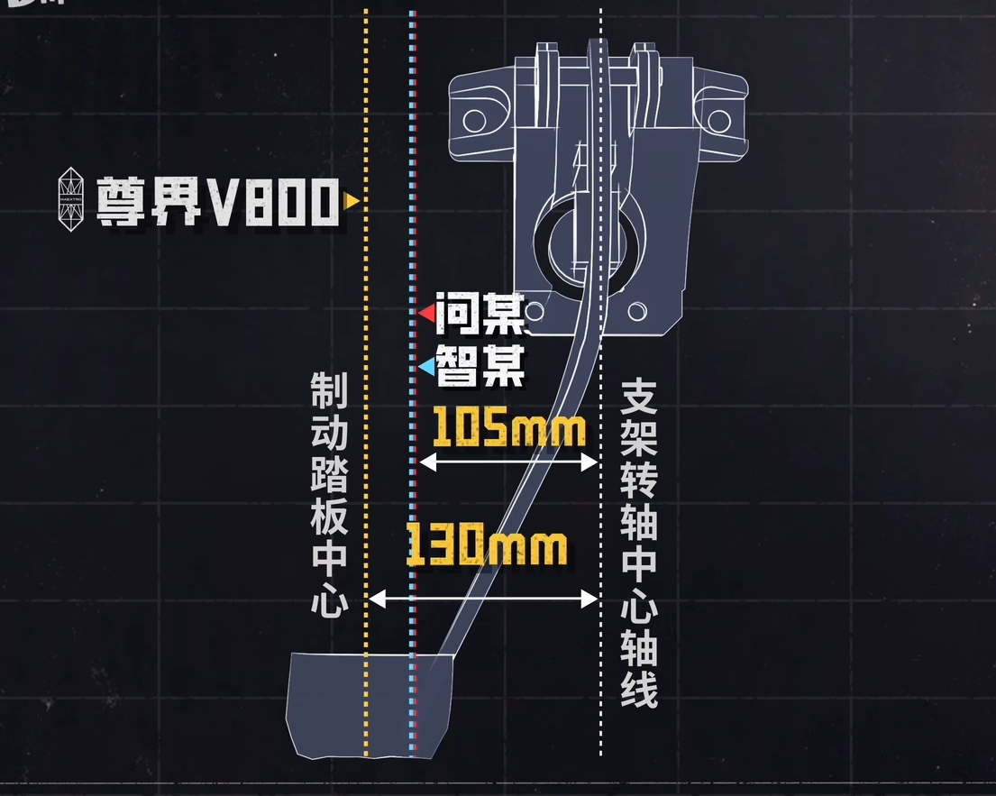 制动踏板中心距离支架转轴中心轴线距离