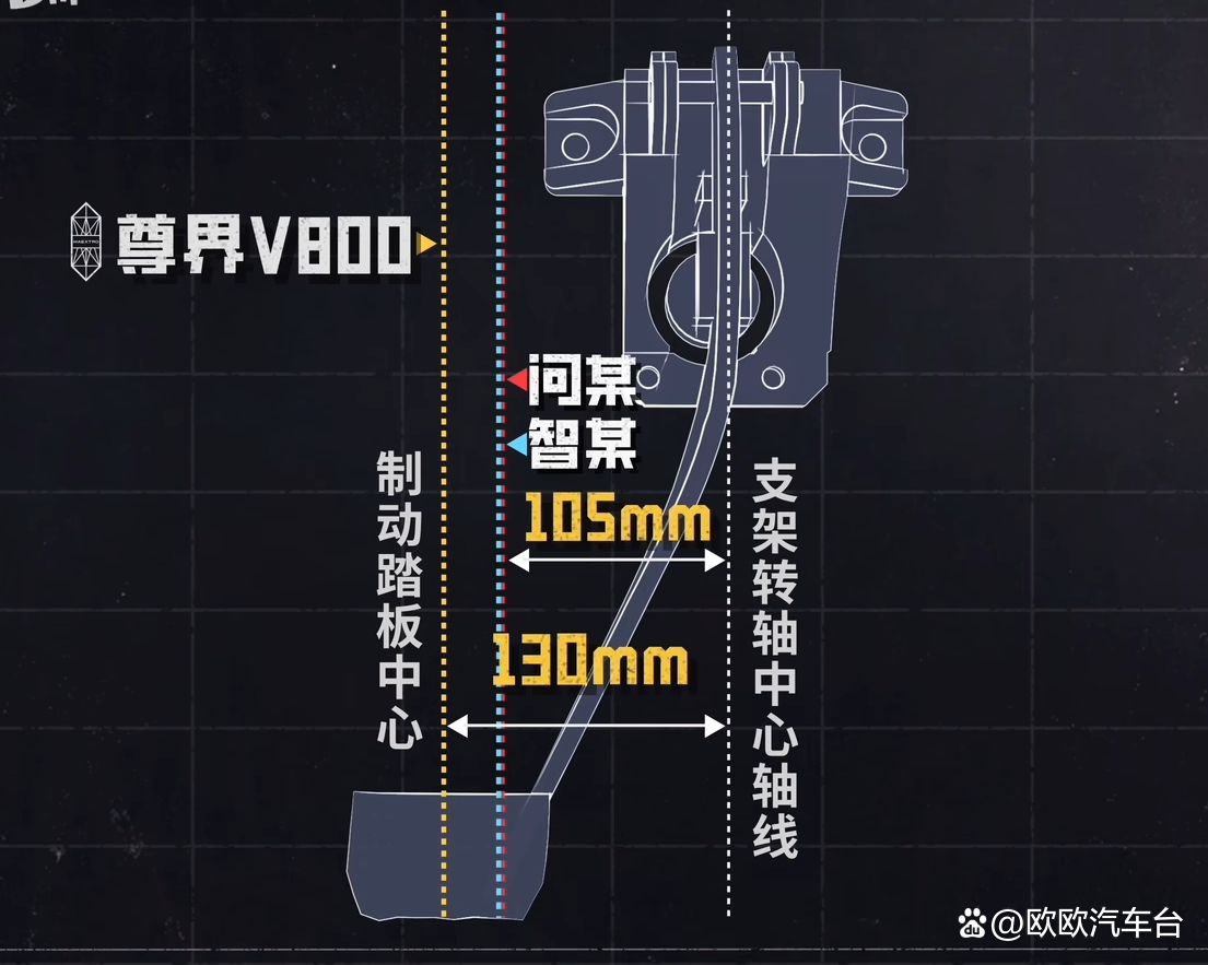 制动踏板中心距离支架转轴中心轴线距离