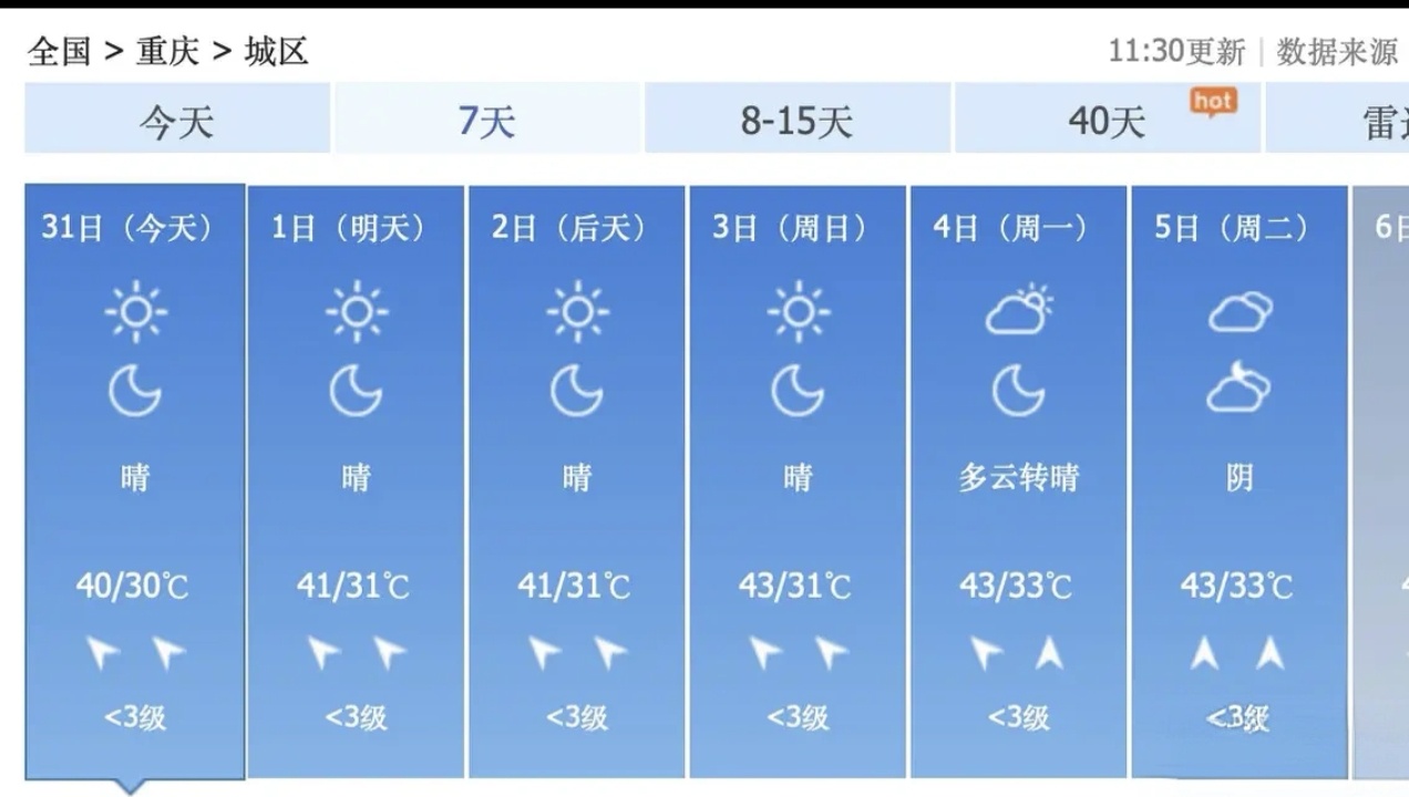 重庆高温:8月1日到10日,43度高温来袭,会破纪录吗?