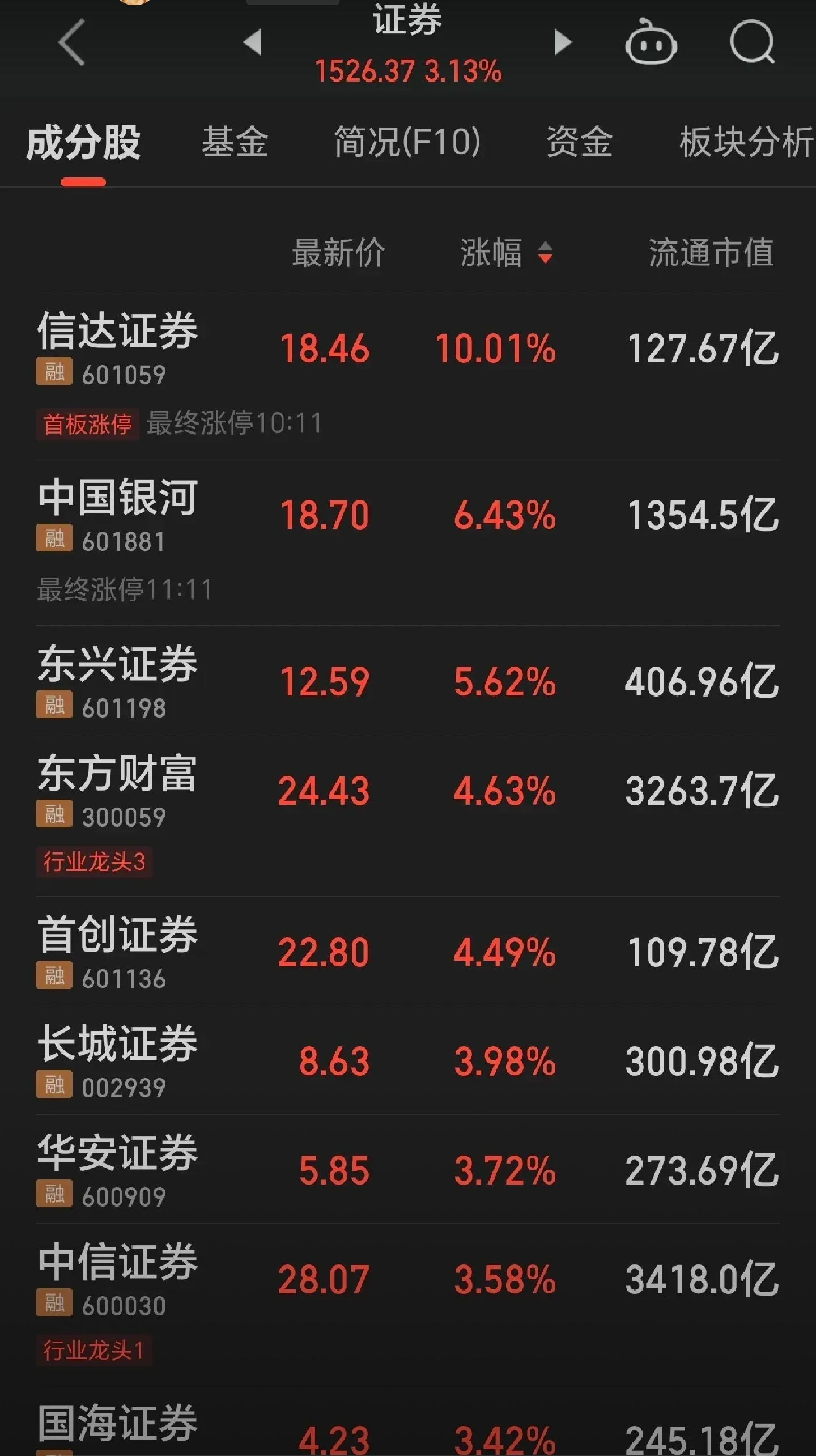 2014下半年牛股(20142015年牛股)
