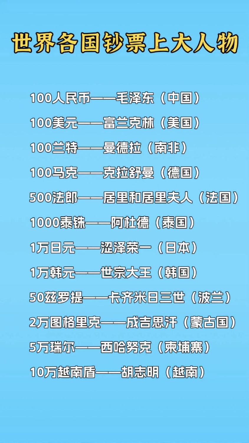 全球有多少种币(全世界有多少种币种)