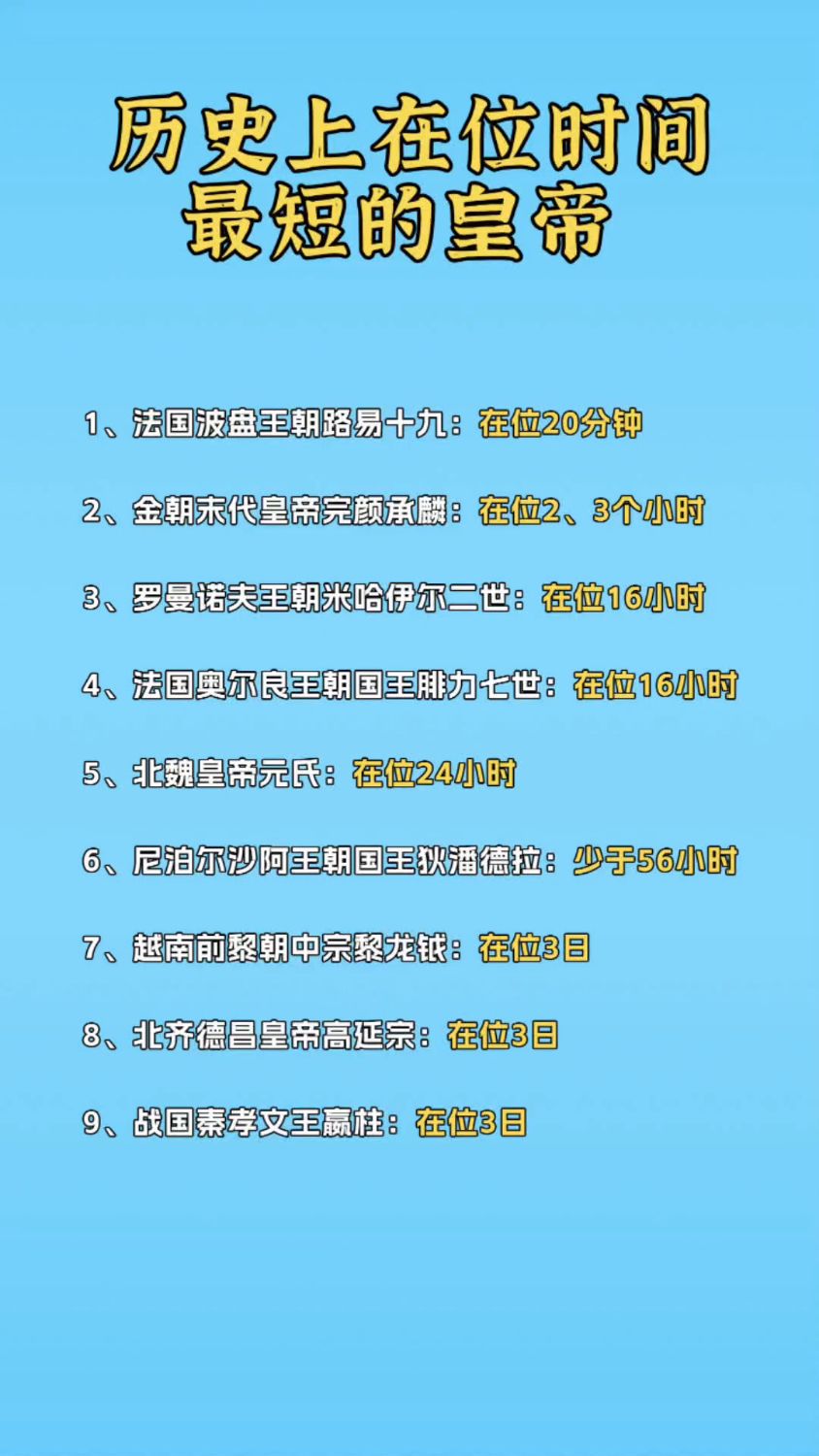 世界上在位最短的皇帝