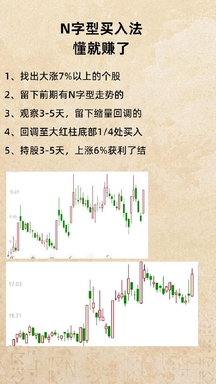 n字型买入法,这种形态一大把,抓紧来学